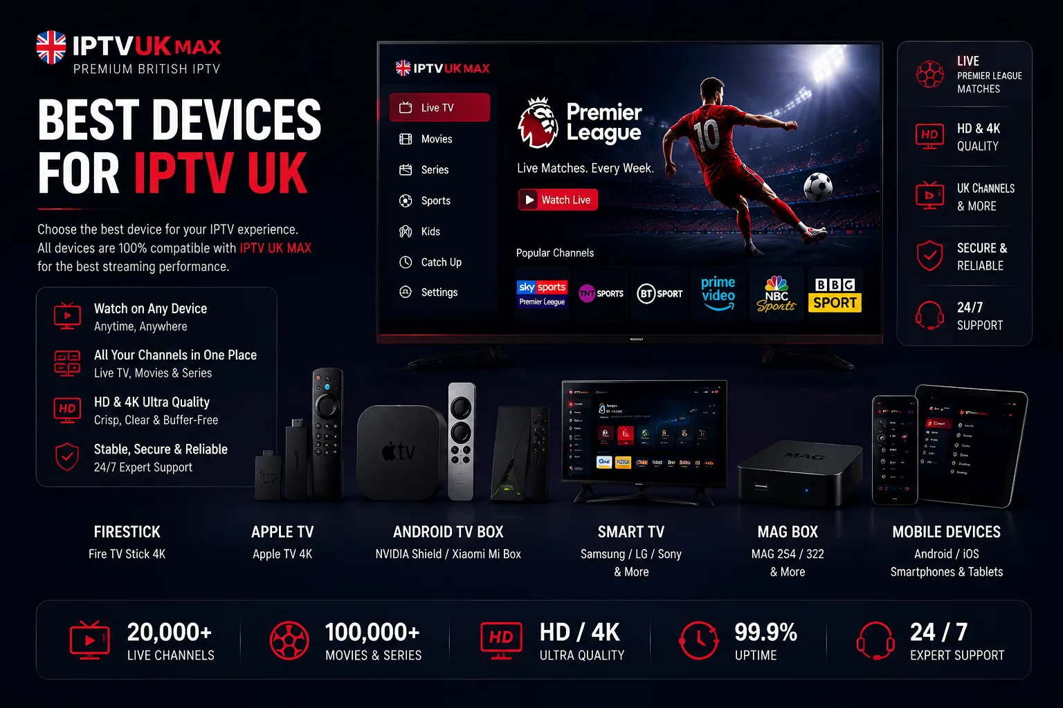 Best Devices for IPTV UK in 2026 (Ranked & Tested) — IPTV UK guide by IPTVUKmax