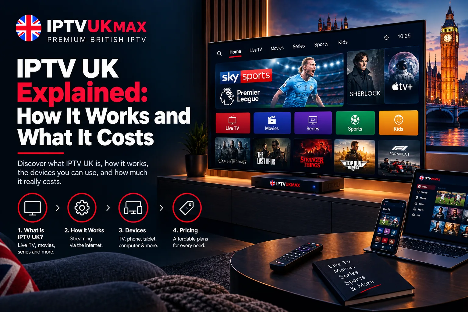 IPTV UK explained — the IPTVUKmax app on a Smart TV, phone and laptop showing Sky Sports, Premier League football, films and series